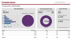 Presbyterian Health Flu Shot Data