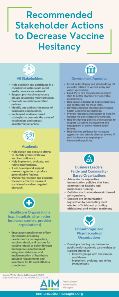 Science Direct Article Infographic Recommended Actions to decrease vaccine hesitancy