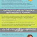 Infographic: Masking Guidance