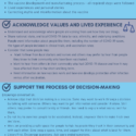 Infographic: How to Support a Fully-Considered Decision About COVID-19 Vaccination