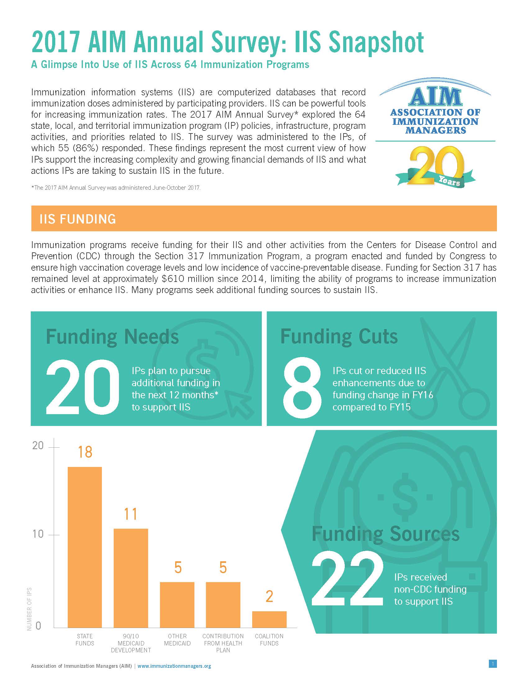 2017 AIM Annual Survey IIS snapshot cover