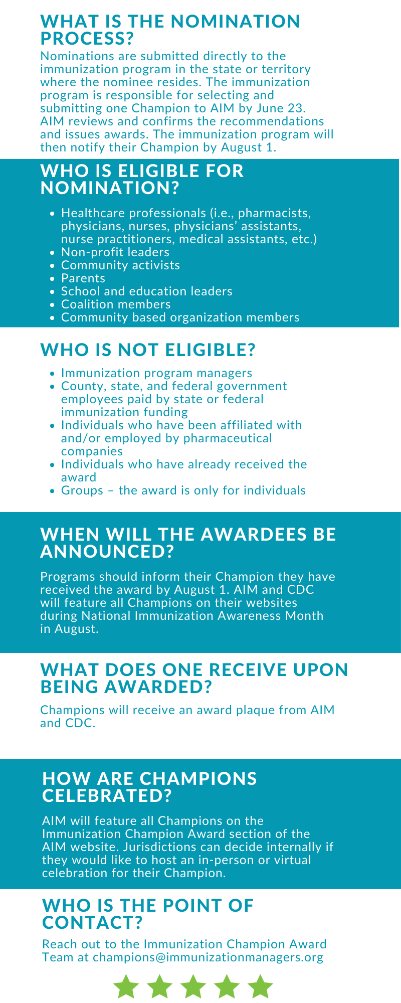 6. What is the nomination process? Nominations are submitted directly to the immunization program in the state or territory where the nominee resides. The immunization program is responsible for selecting and submitting one Champion to AIM by June 23. AIM reviews and confirms the recommendations and issues awards. The immunization program will then notify their Champion by August 1. 7. Who is eligible for nomination? Healthcare professionals (i.e., pharmacists, physicians, nurses, physicians’ assistants, nurse practitioners, medical assistants, etc.), non-profit leaders, community activists, parents, school and education leaders. coalition members, and community-based organization members. 8. Who is NOT eligible? Immunization program managers, county, state, and federal government employees paid by state or federal immunization funding, individuals who have been affiliated with and/or employed by pharmaceutical companies, individuals who have already received the award, and groups – the award is only for individuals. 9. When will the awardees be announced? Programs should inform their Champion they have received the award by August 1. AIM and CDC will feature all Champions on their websites during National Immunization Awareness Month in August. 10. What does one receive upon being awarded? Champions will receive an award plaque from AIM and CDC. 11. How are Champions celebrated? AIM will feature all Champions on the Immunization Champion Award section of the AIM website. Jurisdictions can decide internally if they would like to host an in-person or virtual celebration for their Champion. 12. Who is the point of contact? Reach out to the Immunization Champion Award Team at champions@immunizationmanagers.org.