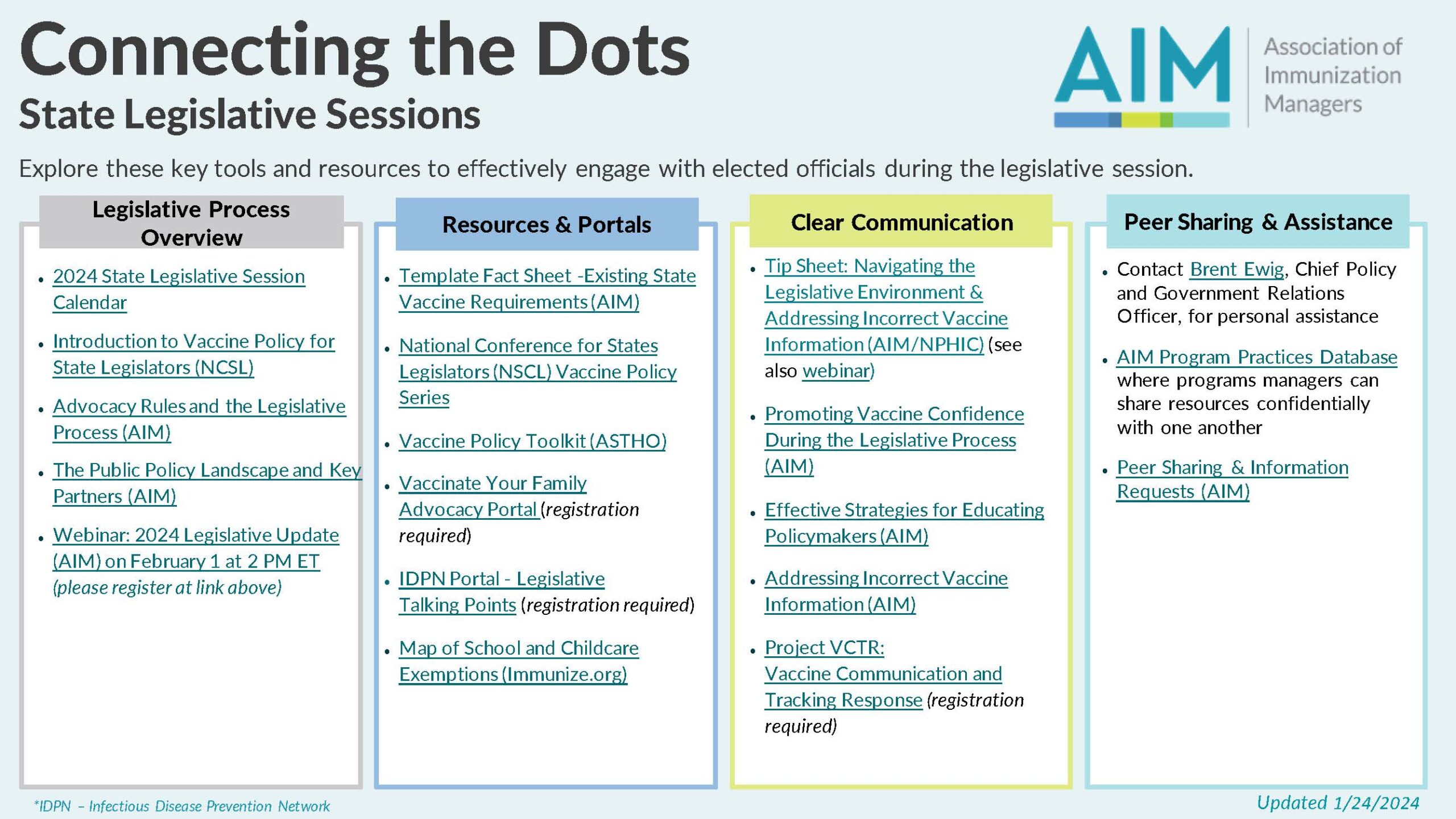 Connecting the dots state legislative sessions graphic 1/24/24
