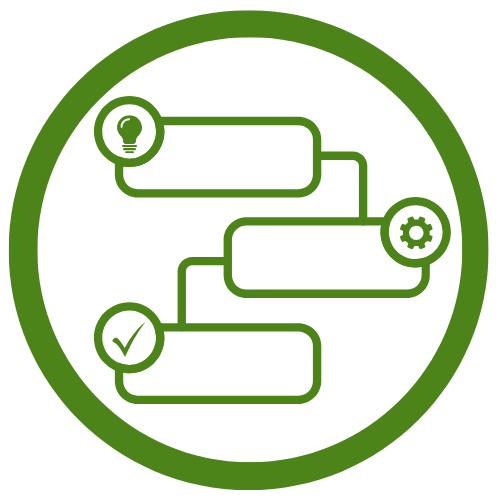 Green icon of a flowchart with a lightbulb, then gear, then check mark
