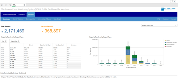 FDA AEMS Database_0426