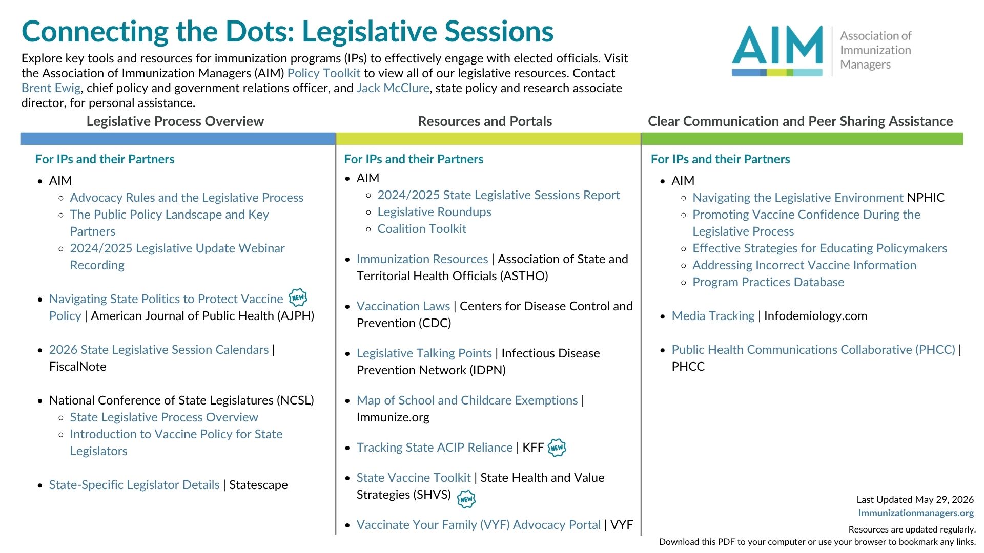 Connecting the Dots: Legislative Sessions contains resources for Legislative Process Overview, Resources and Portals, and Clear Communication and Peer Sharing Assistance. This is the May 29, 2026, version.