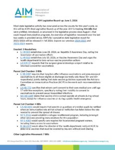 AIM Legislative Round-up for June 5, 2026. This is the last legislative round-up for the year. The first page of the this resource includes sections for enacted, passed second chamber, passed first chamber, and other legislative movement.